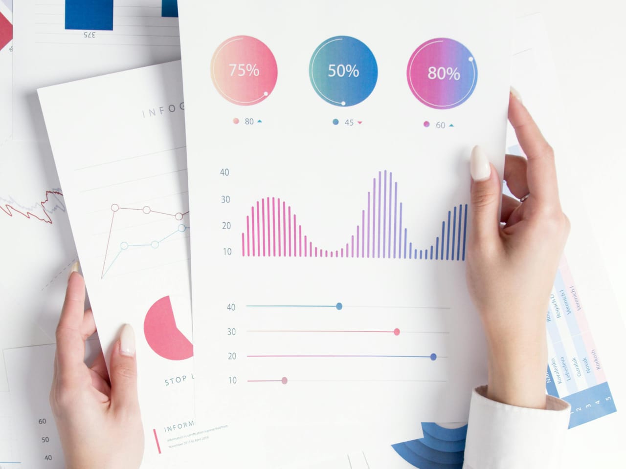 Performance marketing analytics Thrissur Kerala India